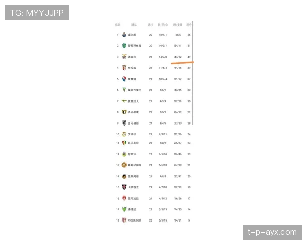 墨西哥足球超级联赛最新情况与积分榜